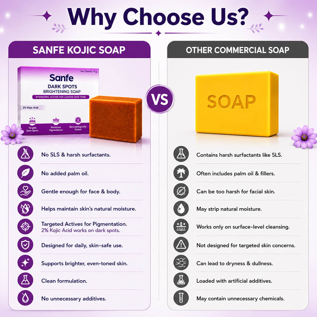 Sanfe Kojic Acid Soap for Dark Spots & Pigmentation